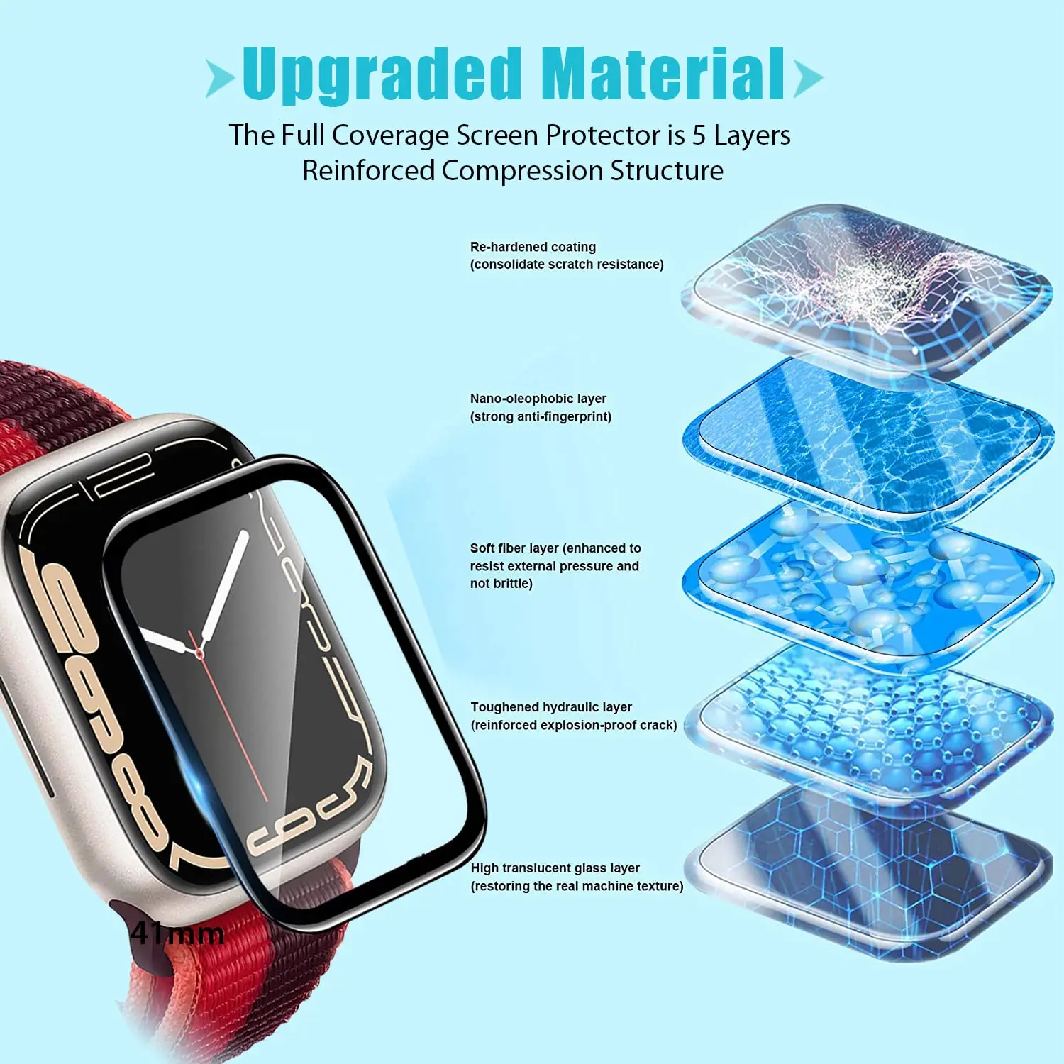 スクリーンプロテクター 3D強化ガラスフィルム Apple  - Smart Watch Screen Protector のレビューと価格